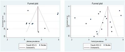 A meta-analysis on the lifetime and period prevalence of self-injury among adolescents with depression